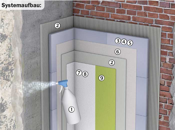 Systemaufbau Schimmelsanierung Mann beim streichen